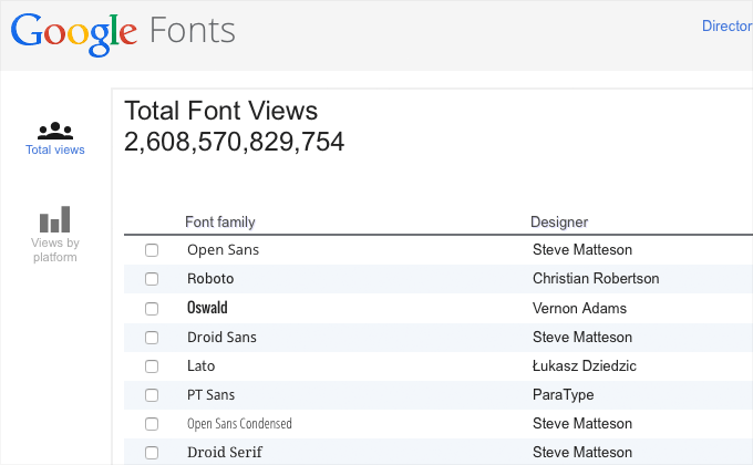 Font views counter