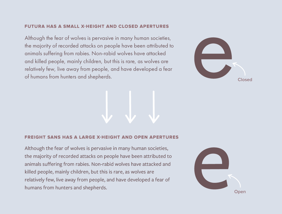 Flawless Typography Checklist · Typewolf