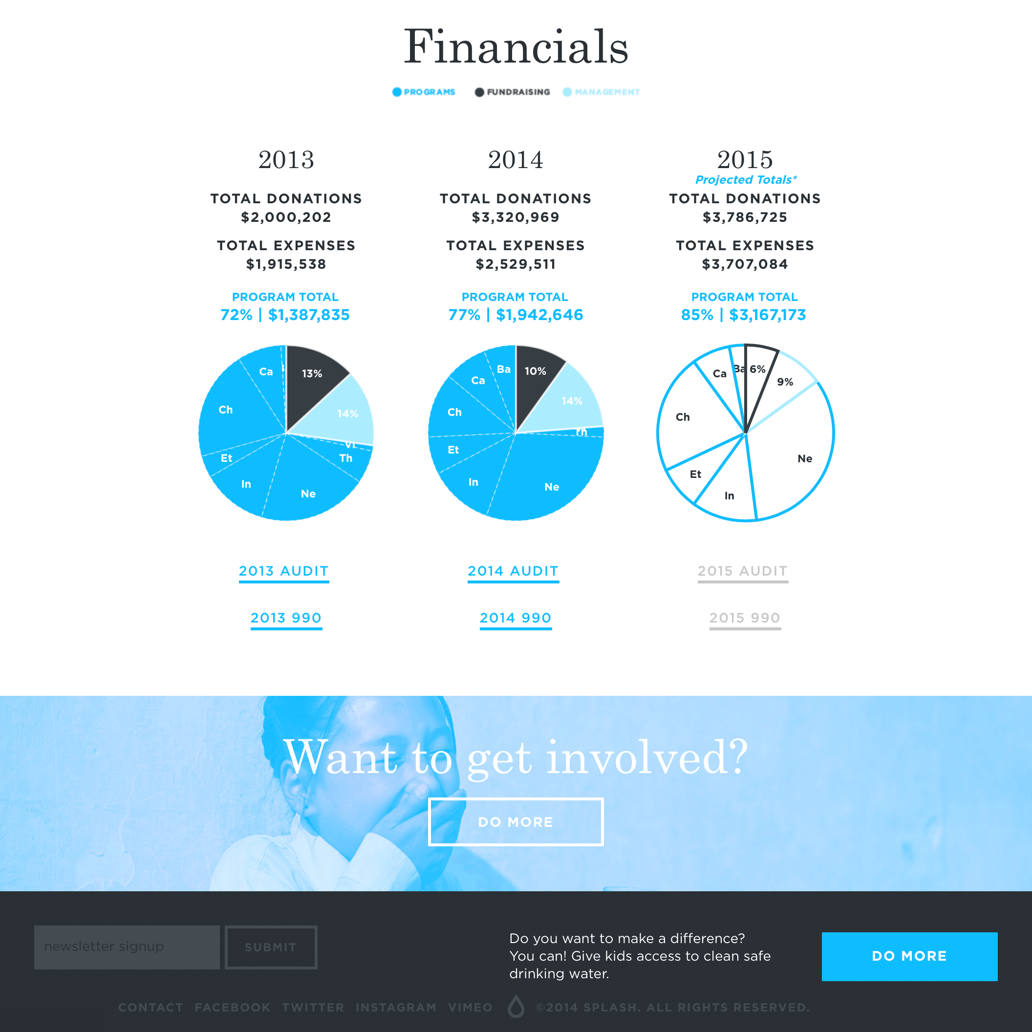 Fonts Used:         Century Schoolbook,         Gotham · Typewolf Typography Inspiration