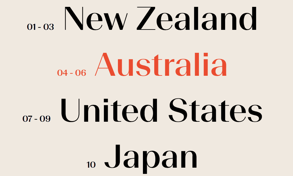 Beausite Font Combinations Free Alternatives · Typewolf Beausite Font Combinations Free Alternatives · Typewolf