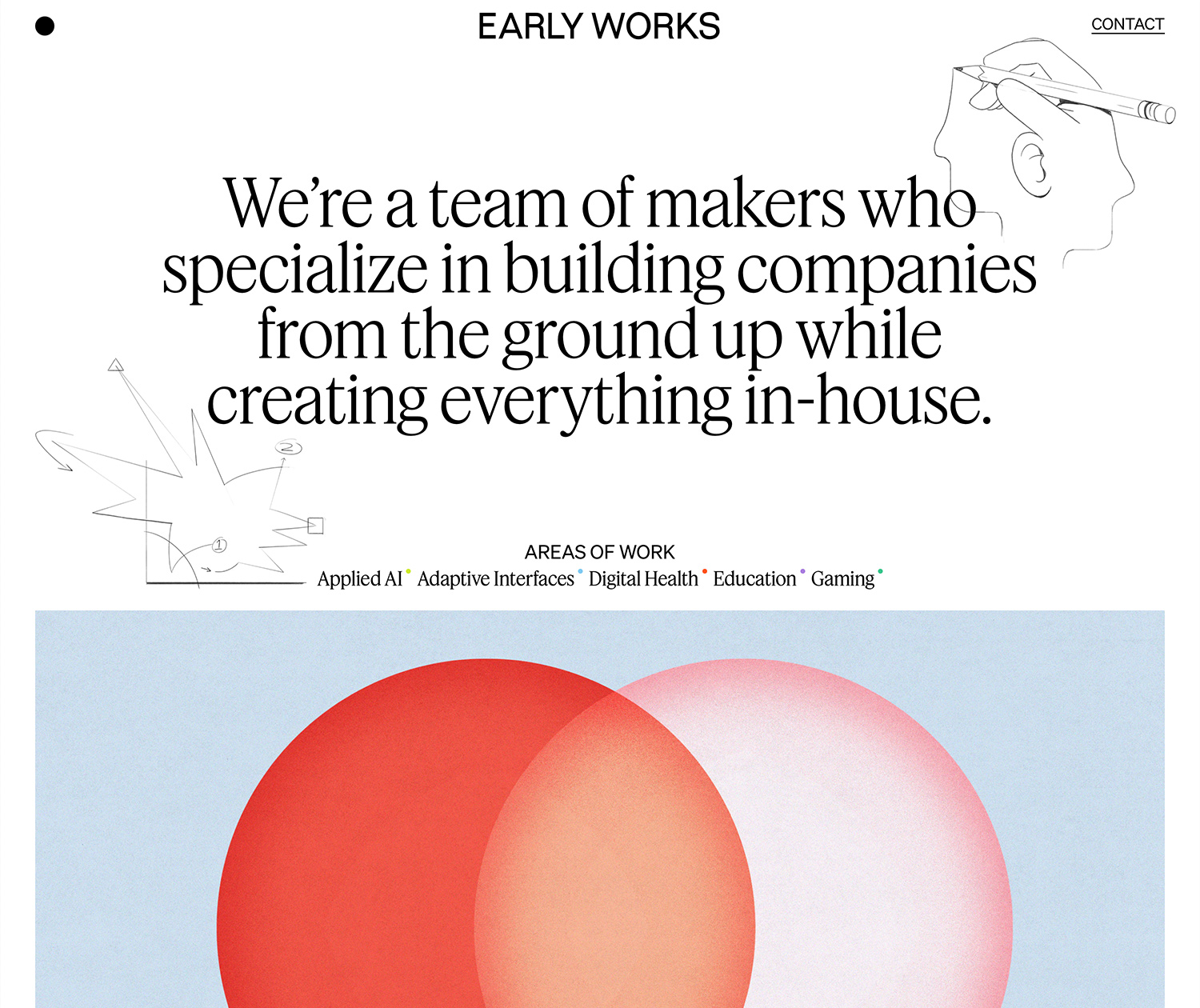 Fonts Used:         Feature,         Söhne · Typewolf Typography Inspiration